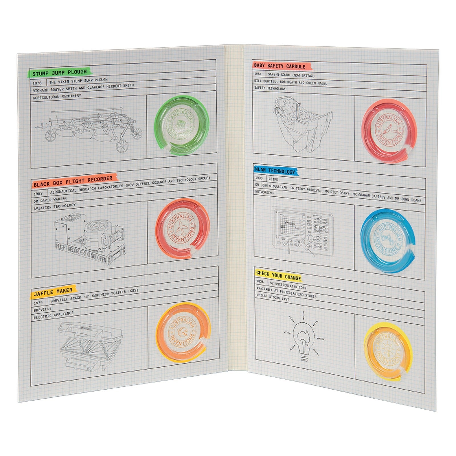 Royal Australian Mint 2026 $1 Uncirculated Five-Coin Collection Folder, Bright Ideas