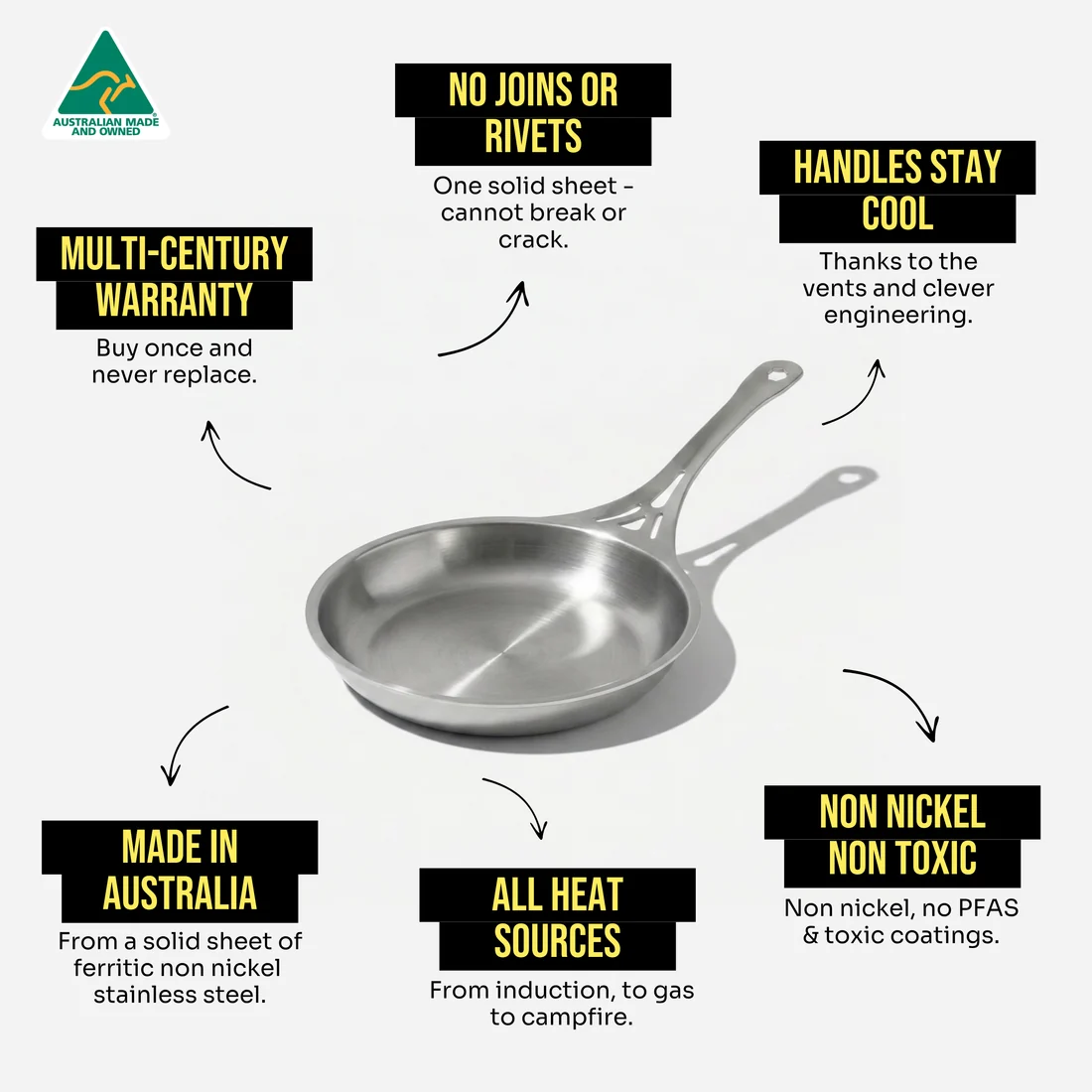 SOLIDTEKNICS - NONI | 26CM STAINLESS STEEL FRYPAN