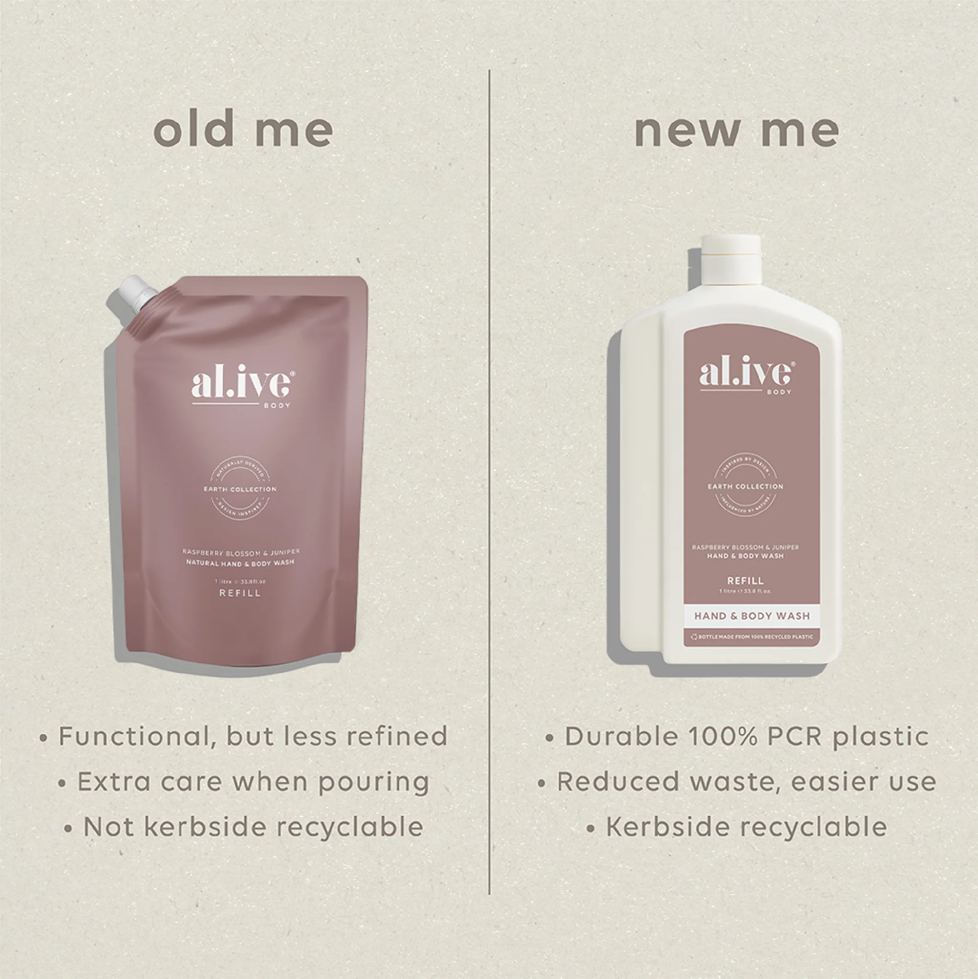 AL.IVE BODY - WASH REFILL | RASPBERRY BLOSSOM & JUNIPER 1 LITRE