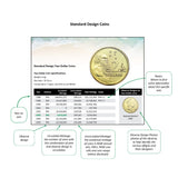 AUSTRALIA COINS - PIRATE GUIDE TO COLLECTING AUSTRALIAN COINS PAPERBACK: 2025-2026 EDITION
