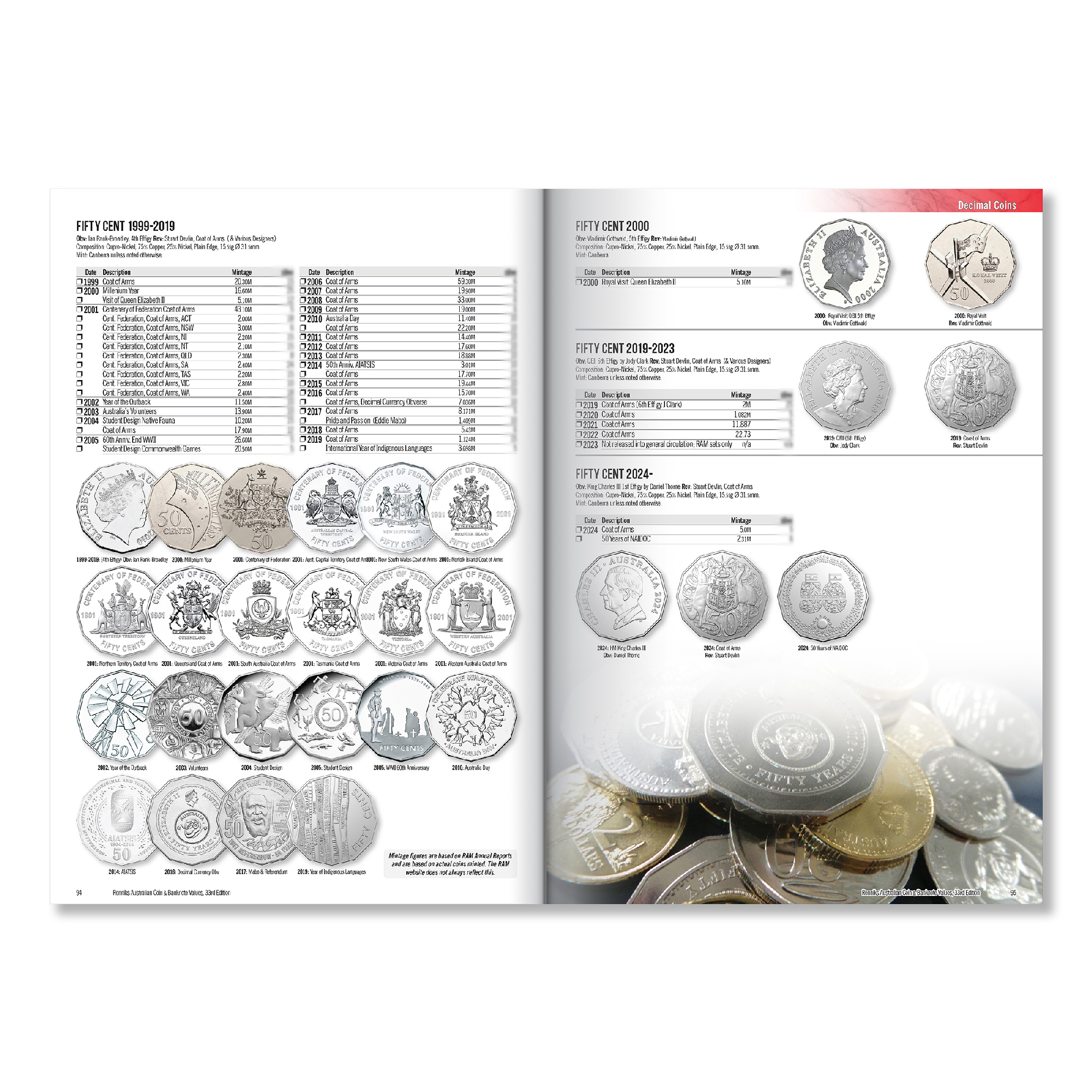 RENNIKS - RENNIKS AUSTRALIAN COIN & BANKNOTE VALUES | 33RD EDITION (SOFTCOVER) 