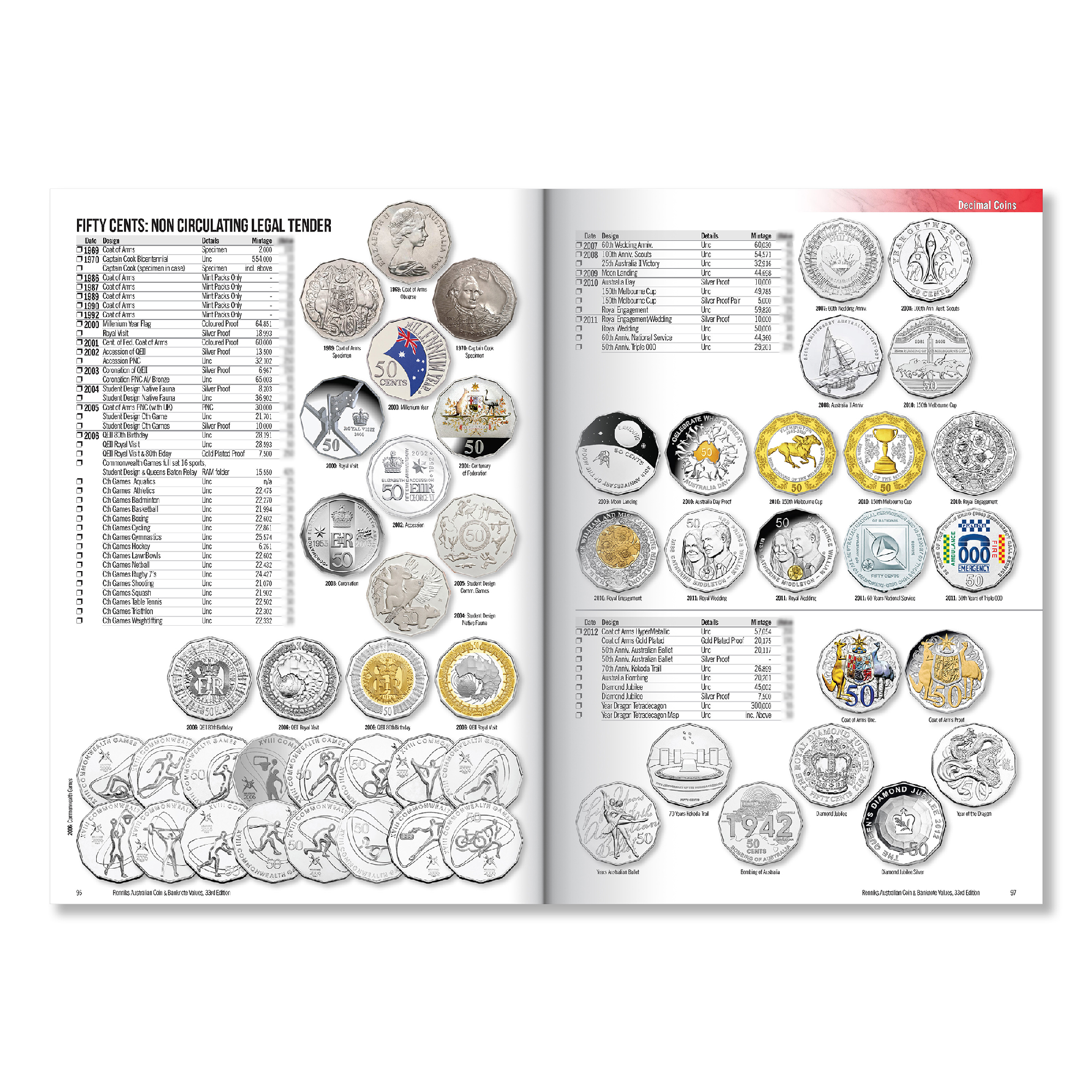 RENNIKS - RENNIKS AUSTRALIAN COIN & BANKNOTE VALUES | 33RD EDITION (SOFTCOVER) 