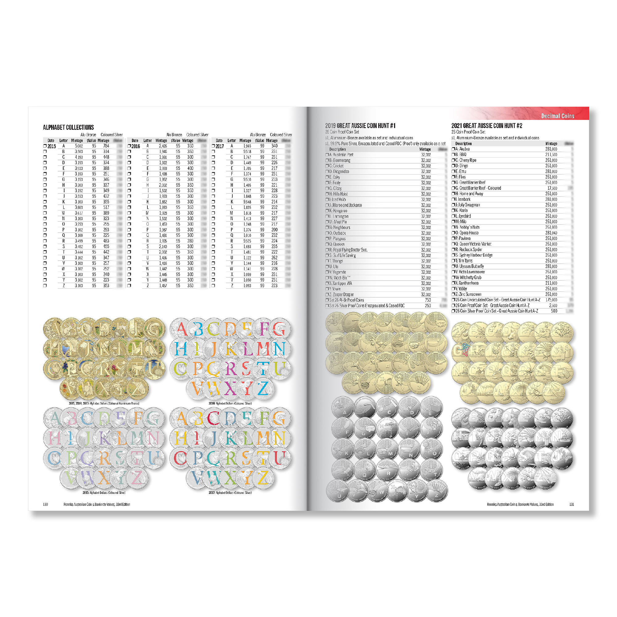 RENNIKS - RENNIKS AUSTRALIAN COIN & BANKNOTE VALUES | 33RD EDITION (SOFTCOVER) 