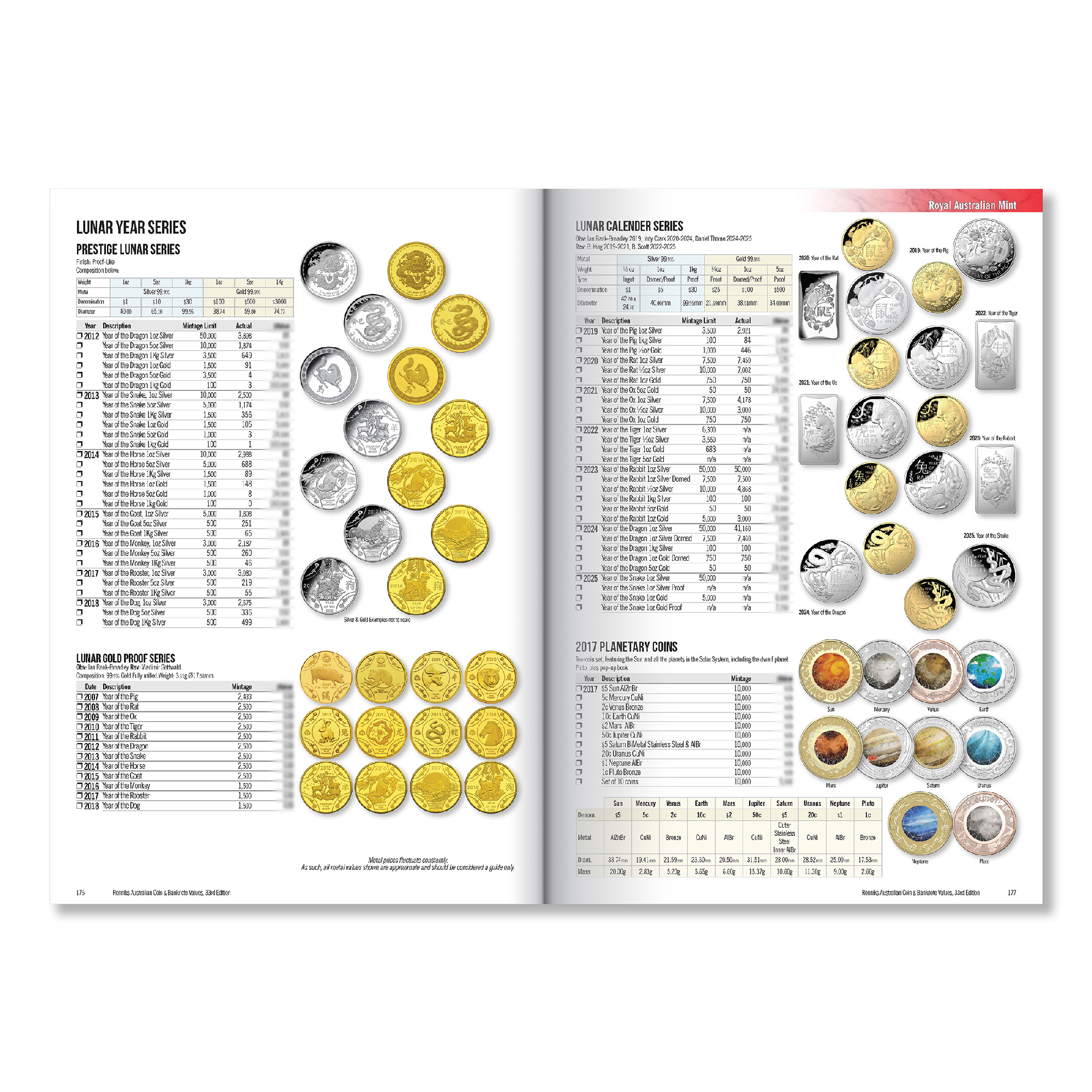 RENNIKS - RENNIKS AUSTRALIAN COIN & BANKNOTE VALUES | 33RD EDITION (SOFTCOVER) 