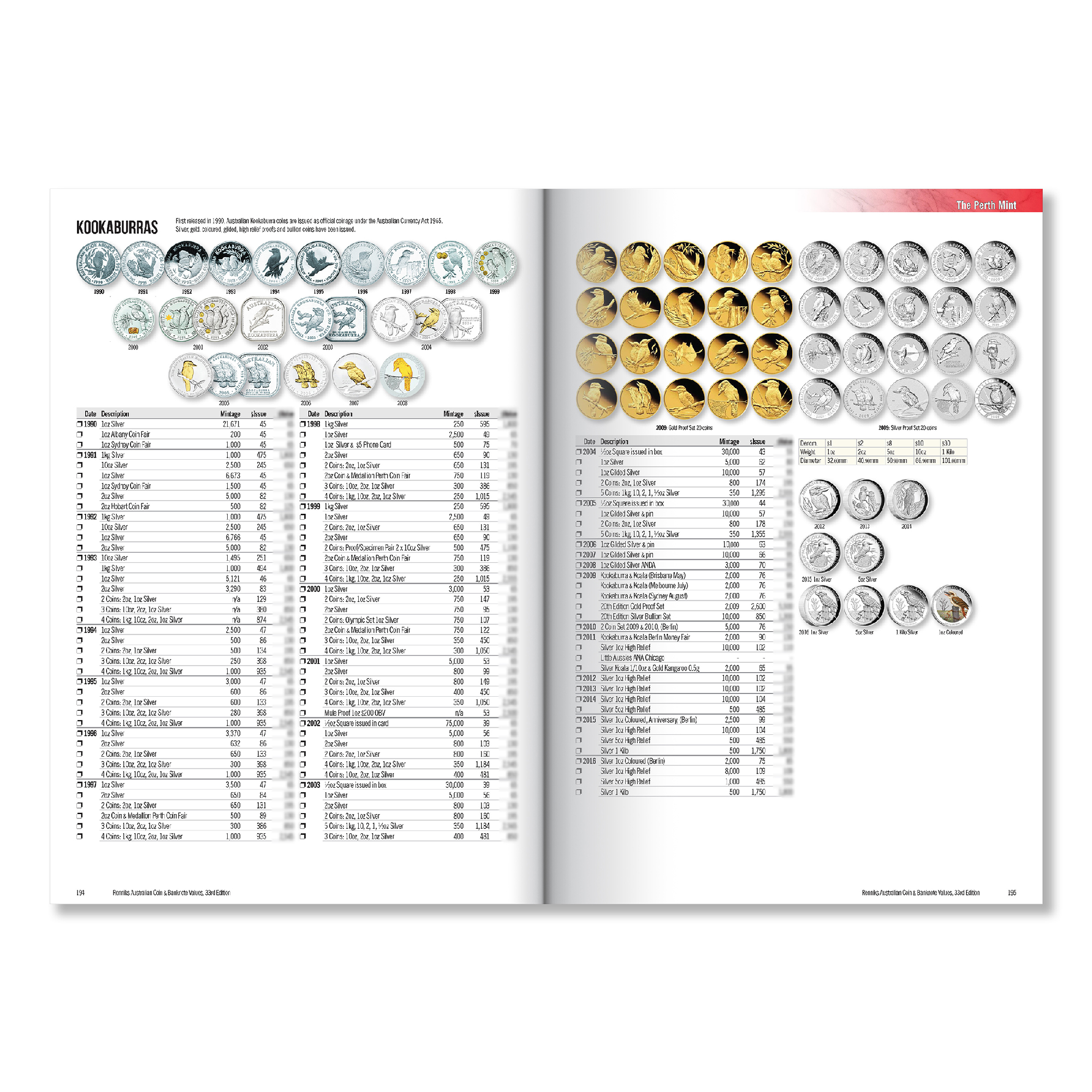 RENNIKS - RENNIKS AUSTRALIAN COIN & BANKNOTE VALUES | 33RD EDITION (SOFTCOVER) 