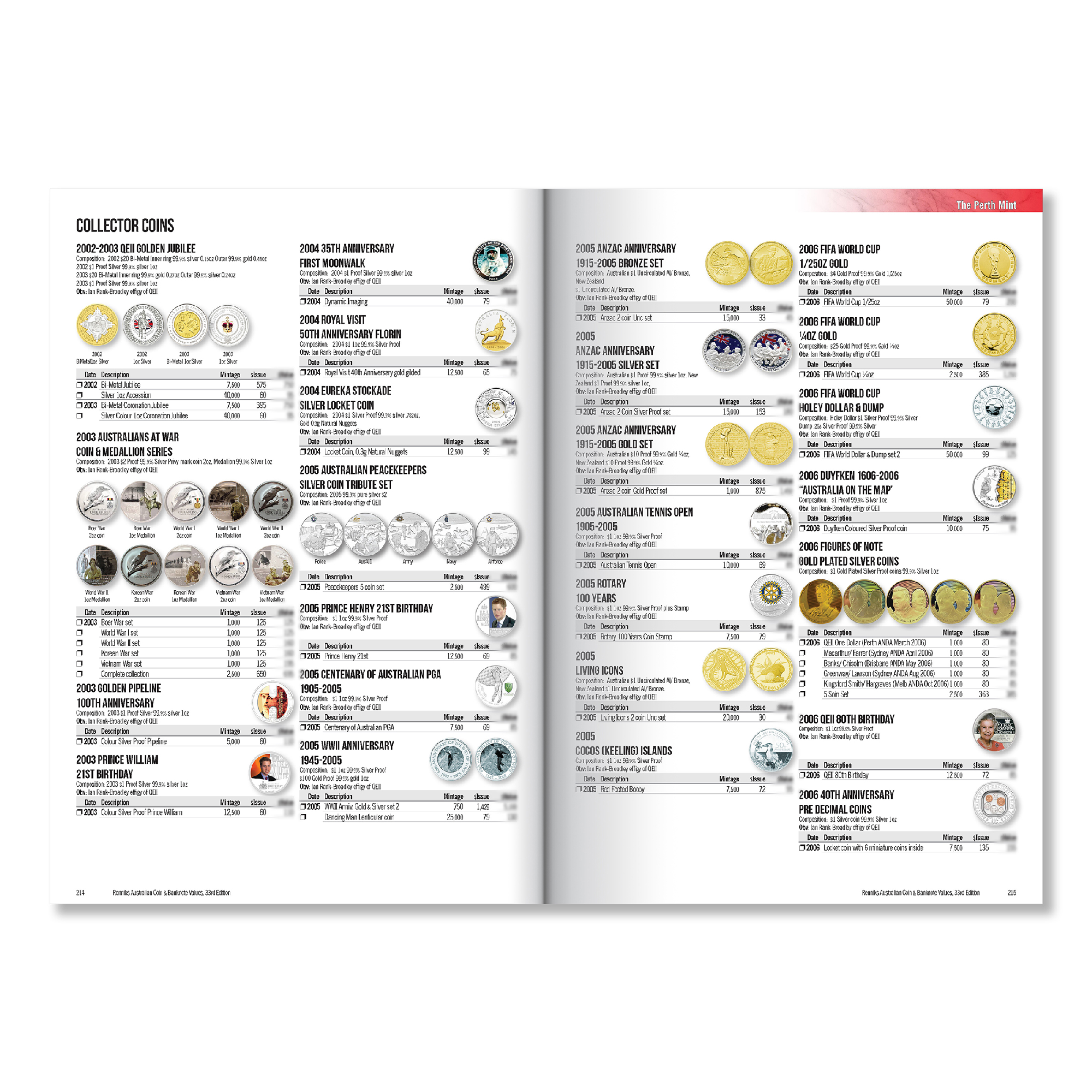 RENNIKS - RENNIKS AUSTRALIAN COIN & BANKNOTE VALUES | 33RD EDITION (SOFTCOVER) 